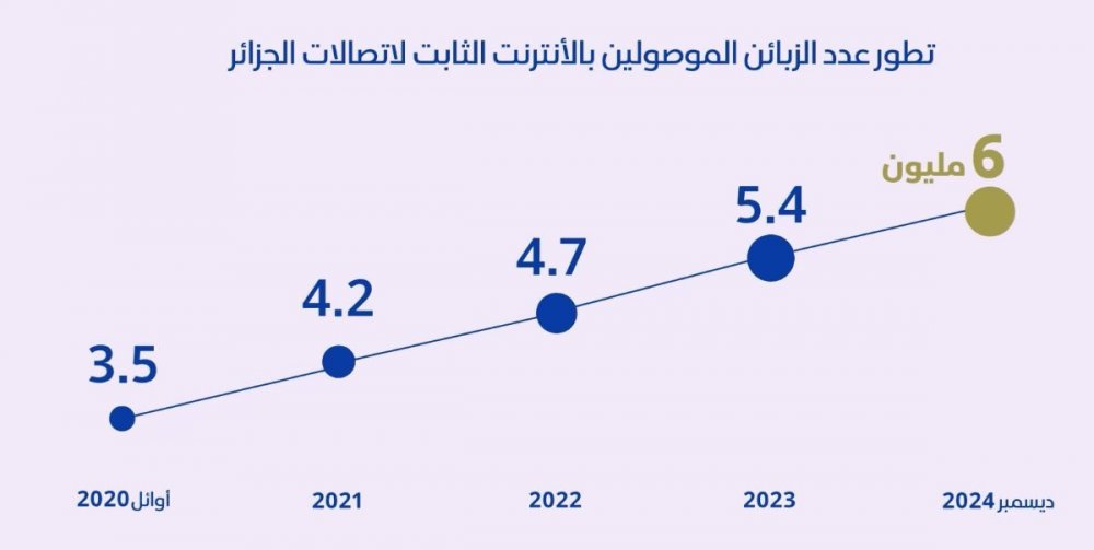 total abonnés dec 2024.jpeg